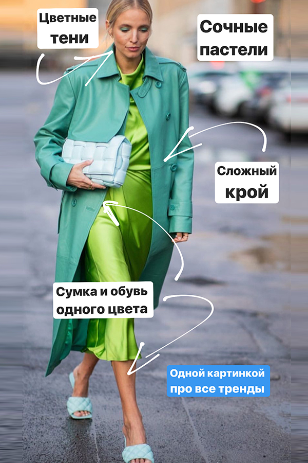 Тренды весны 2020